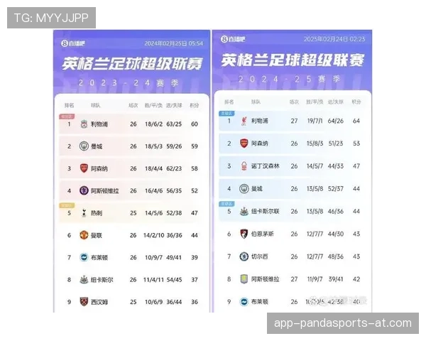 利物浦中场问题：创造力不足与平衡失衡趋势，对赛季走势形成制约