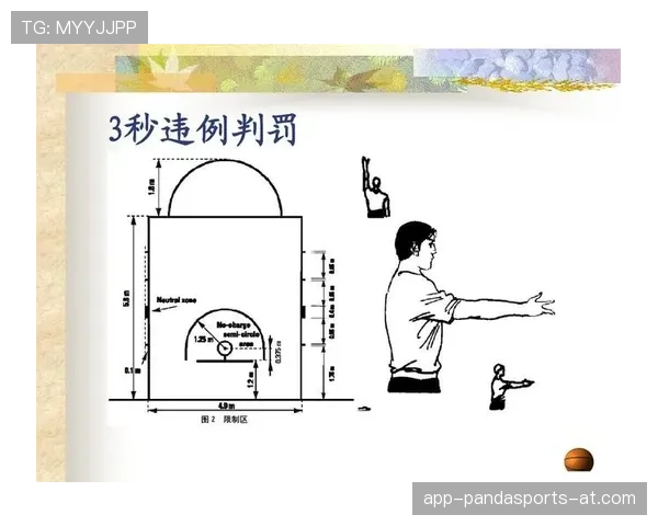 篮球底线发球规则解析：限制与违例判定