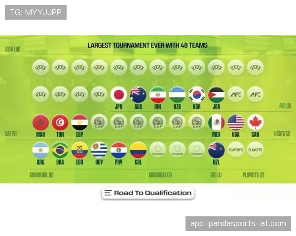 2026世界杯48支球队分12个小组赛制怎么产生32强