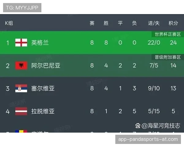 2026世界杯48队分12个小组的赛制规则是怎样的