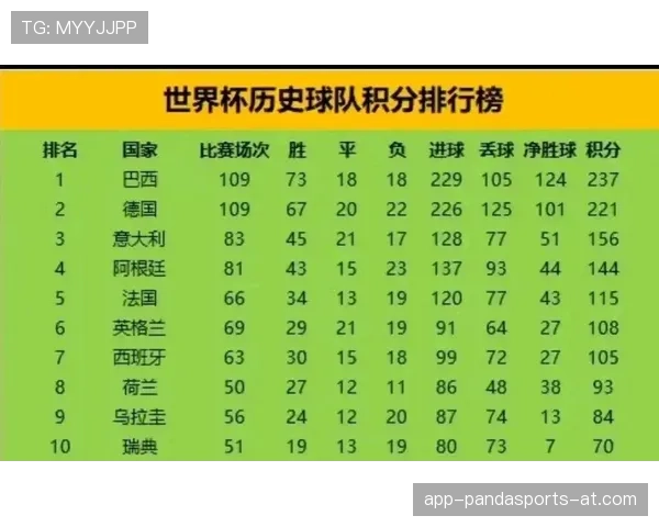 2026世界杯最新积分相同排名规则